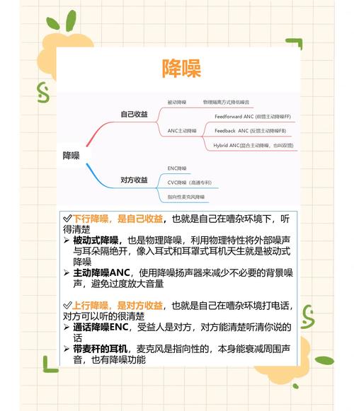 Bose ANC主动降噪技术，如何实现静谧听感？-图2