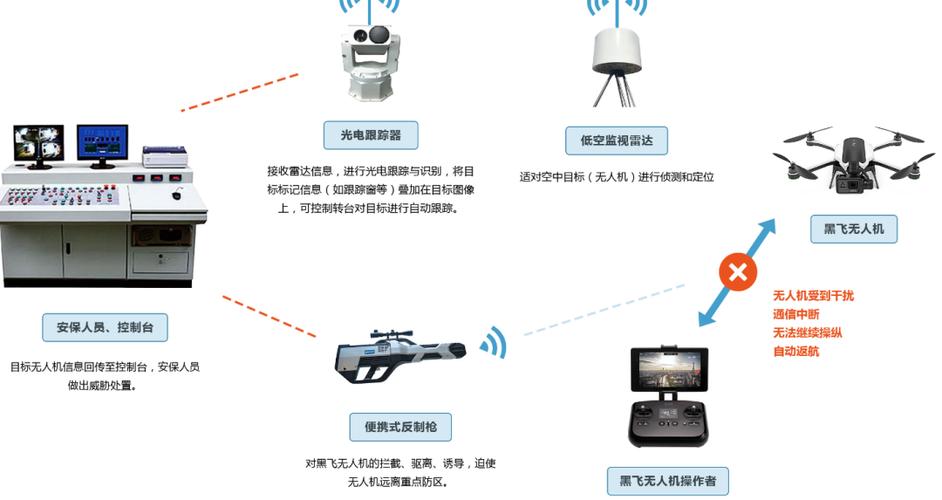 parrot无人机怎么连接?-图1 parrot无人机怎么连接?-图1