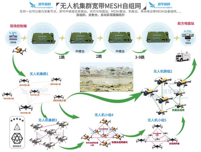无人机WiFi模块OFDM技术有何优势？-图2