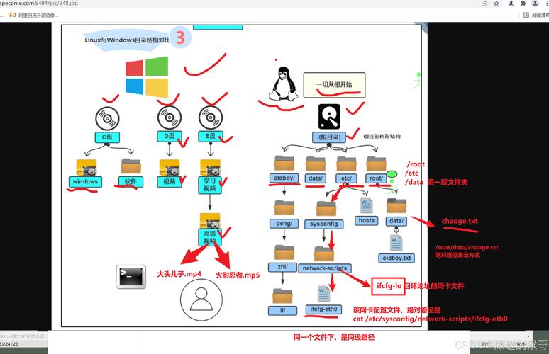 Linux系统与网络服务管理如何高效运维？-图3