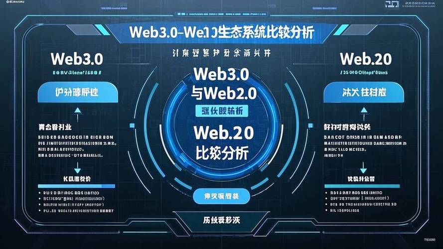 Web 2.0骇客技术如何攻击与防御?-图2 Web 2.0骇客技术如何攻击与防御?-图2