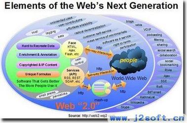 Web 2.0骇客技术如何攻击与防御?-图3 Web 2.0骇客技术如何攻击与防御?-图3