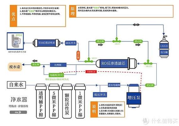 FinFET N+1技术原理是什么？-图3
