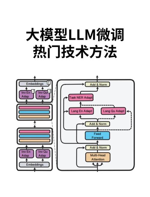 FinFET N+1技术原理是什么？-图1
