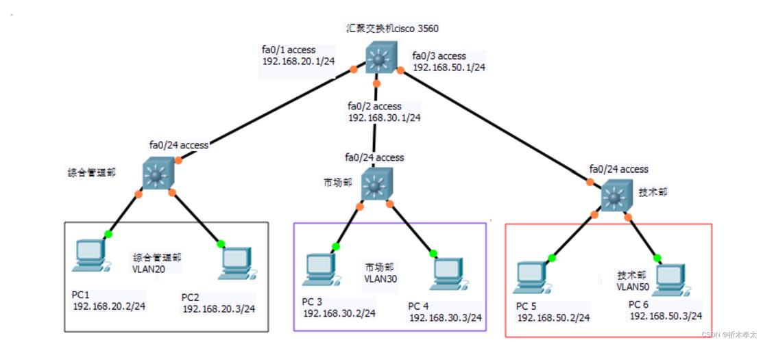 Cisco OIR技术是什么？-图1