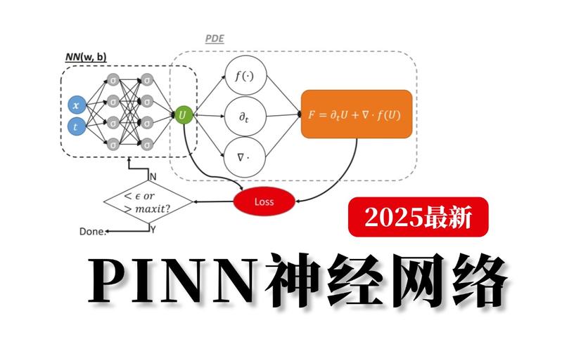 神经网络regression如何提升预测精度？-图2