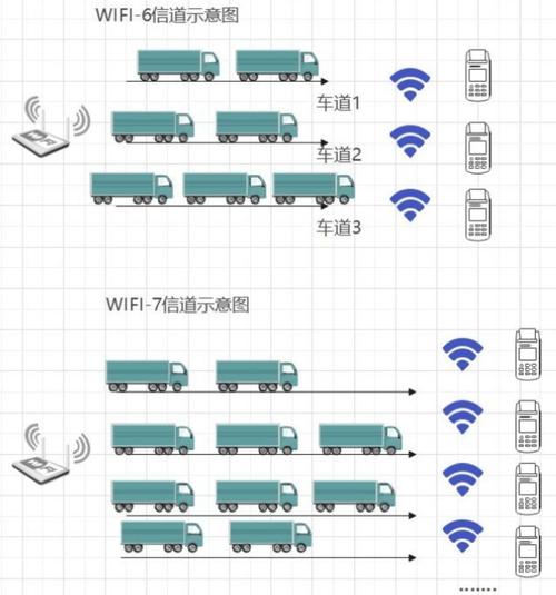 LiFi比WiFi优势何在？未来能否取代WiFi？-图2