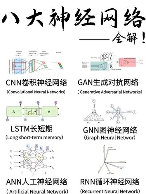unknown首选网络类型是什么？-图1