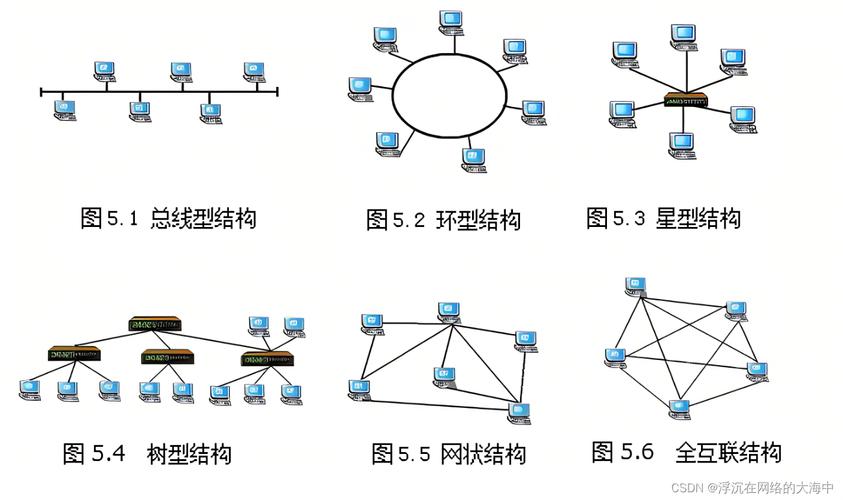 unknown首选网络类型是什么？-图2