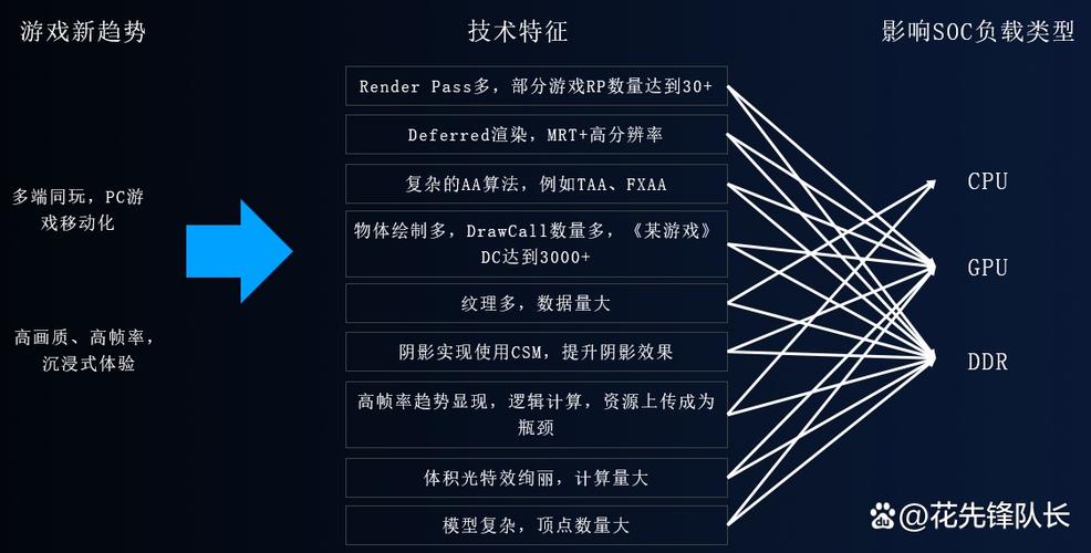 华为GPU Turbo技术支持哪些设备？-图1