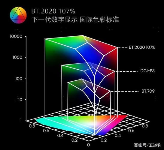 激光alpd 3.0显示技术-图2