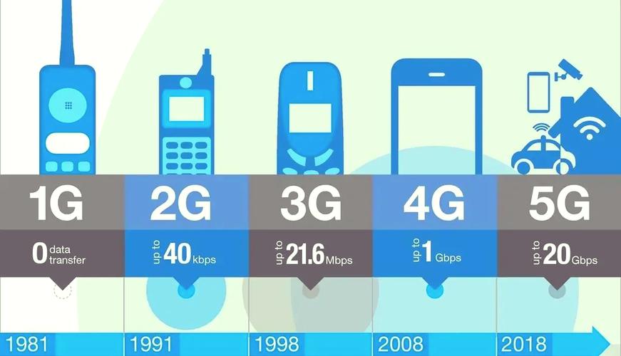 为什么网络从4g变成3g网络-图1