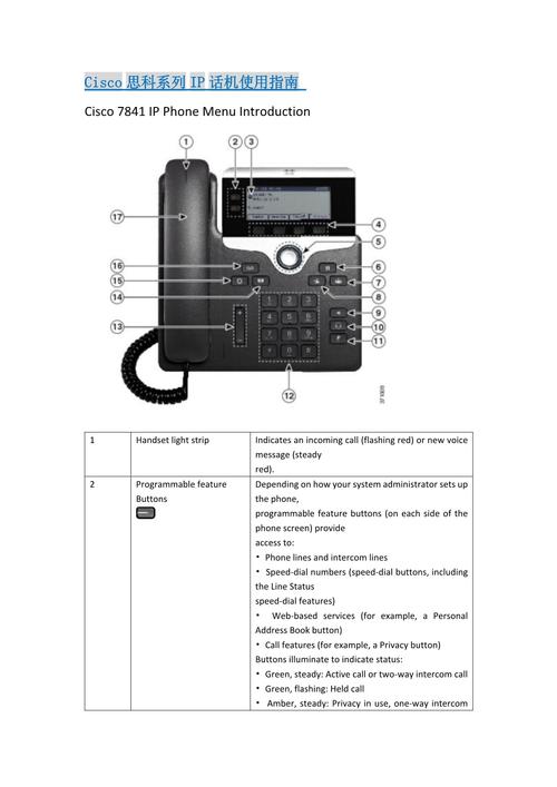 Cisco QoS技术详解，如何实现高效流量优先级管理？-图3