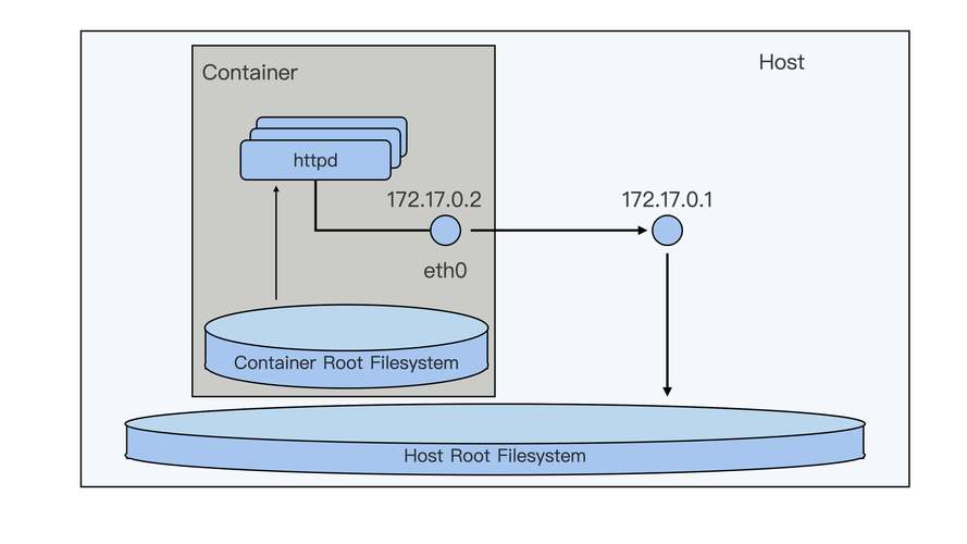 什么是container技术-图2