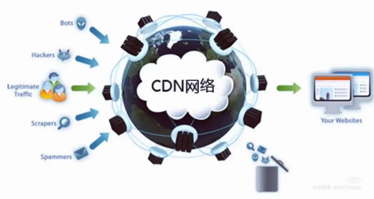 CDN技术详解，VeryCD如何应用加速？-图3