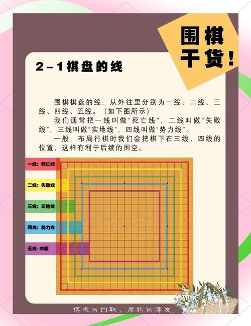 围棋技术分析，如何快速提升Master级棋力？-图3