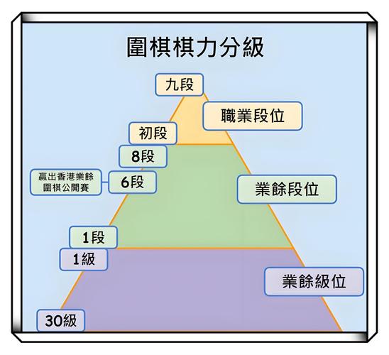 围棋技术分析，如何快速提升Master级棋力？-图2