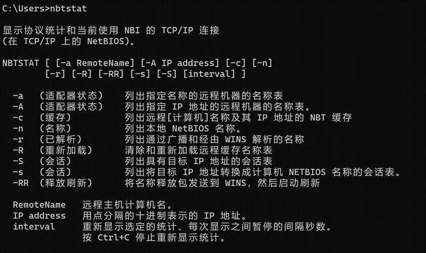 Windows命令行网络如何高效管理？-图1