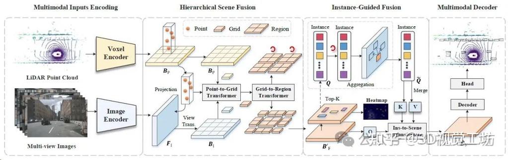 Incell GFF全贴合技术有何优势？-图2