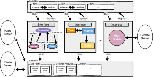 Hybrid App架构如何平衡性能与跨平台兼容性？-图3