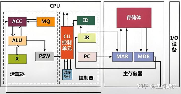 Server SAN技术原理是什么？-图1