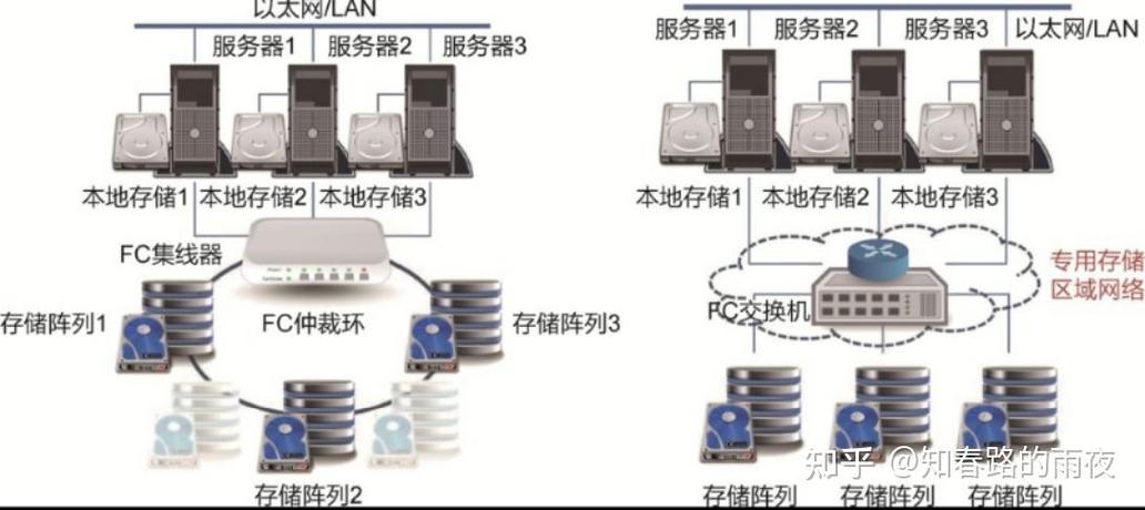 Server SAN技术原理是什么？-图2