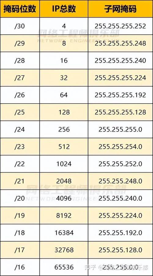 ip地址 子网掩码 网络地址-图3