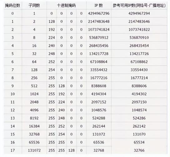 ip地址 子网掩码 网络地址-图1