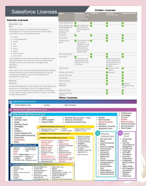 Salesforce技术支持如何高效解决复杂问题?-图1 Salesforce技术支持如何高效解决复杂问题?-图1