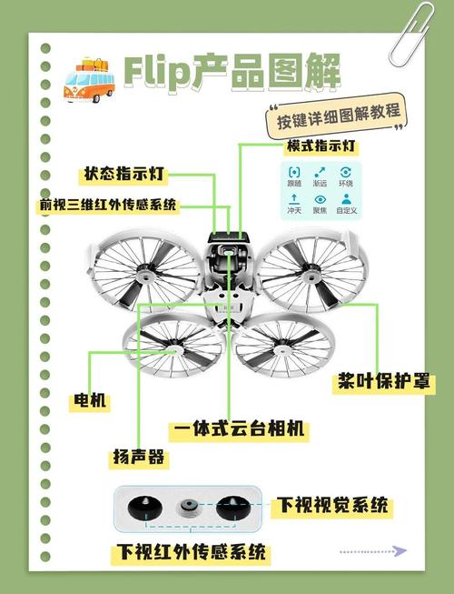 大疆无人机358wa说明书哪里找？-图3