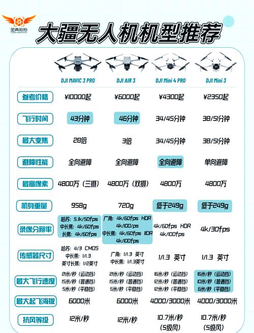 大疆无人机358wa说明书哪里找？-图1