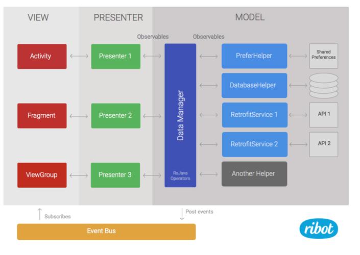 android 项目技术特点-图1