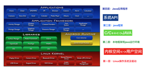 android 项目技术特点-图2