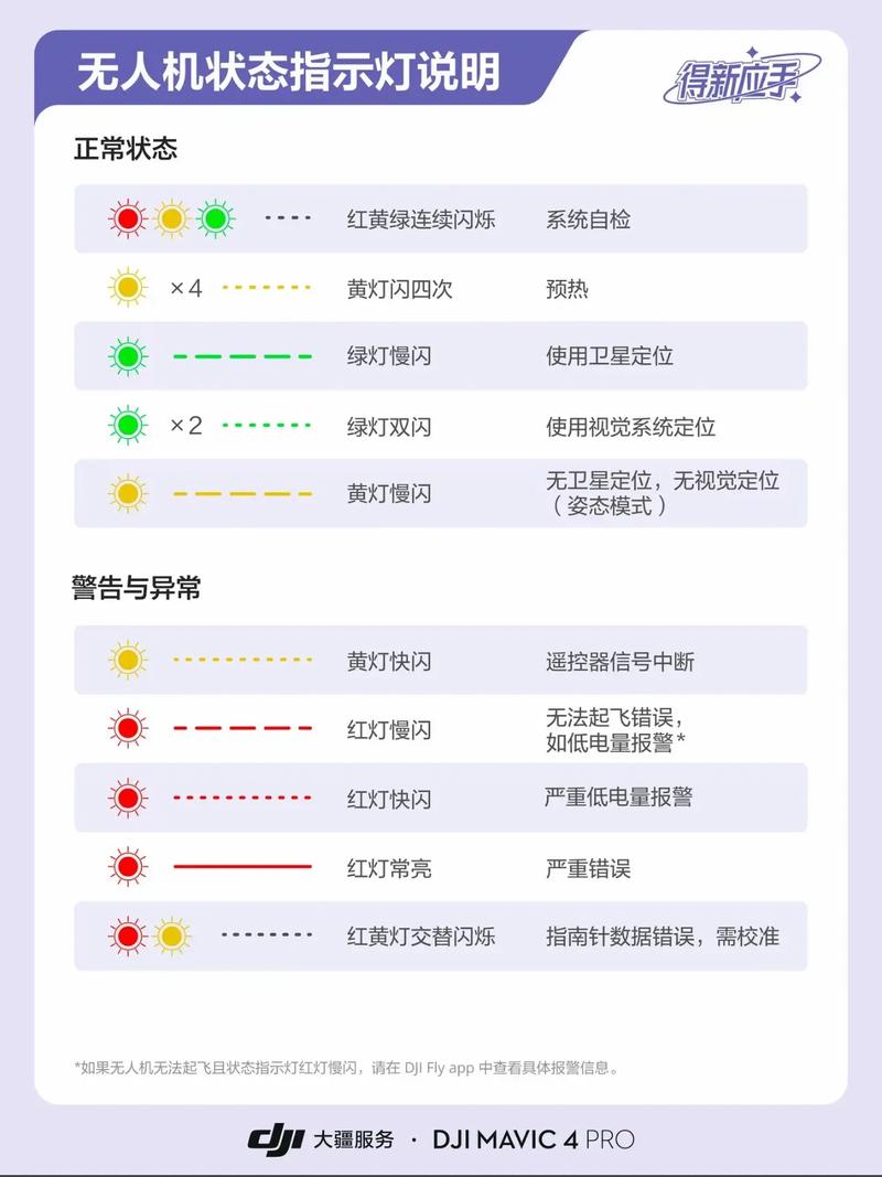 大疆无人机精灵4pro教程-图2