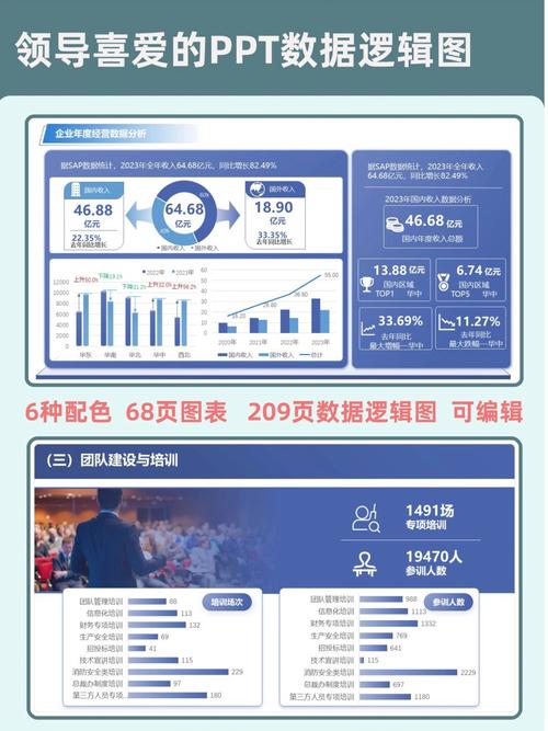 itunes榜单 技术 分析-图3
