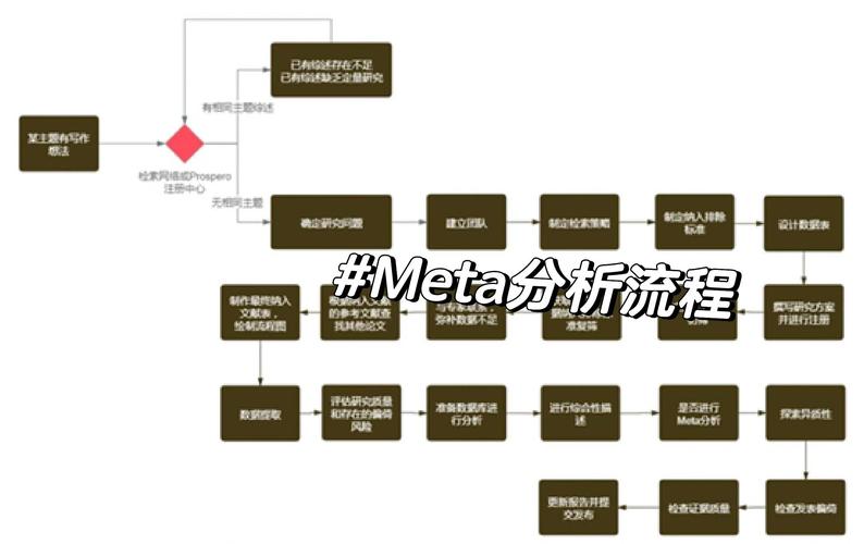 itunes榜单 技术 分析-图1