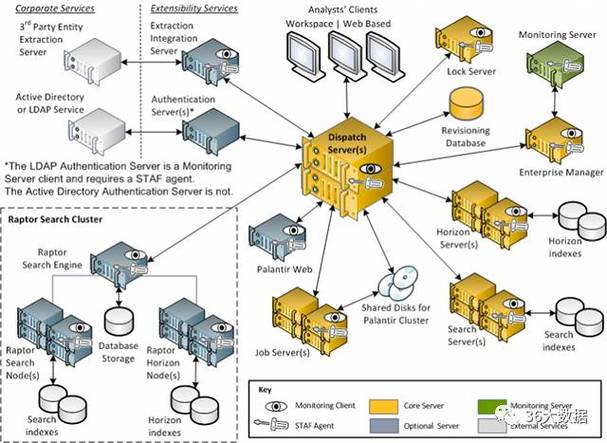 Palantir产品技术如何实现高效数据处理与决策支持？-图2