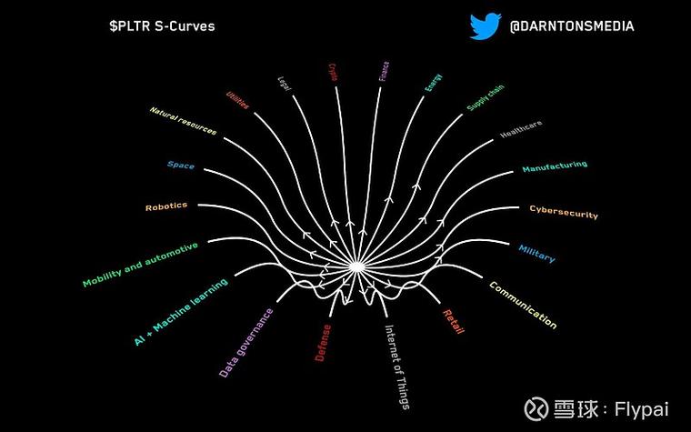 Palantir产品技术如何实现高效数据处理与决策支持？-图1