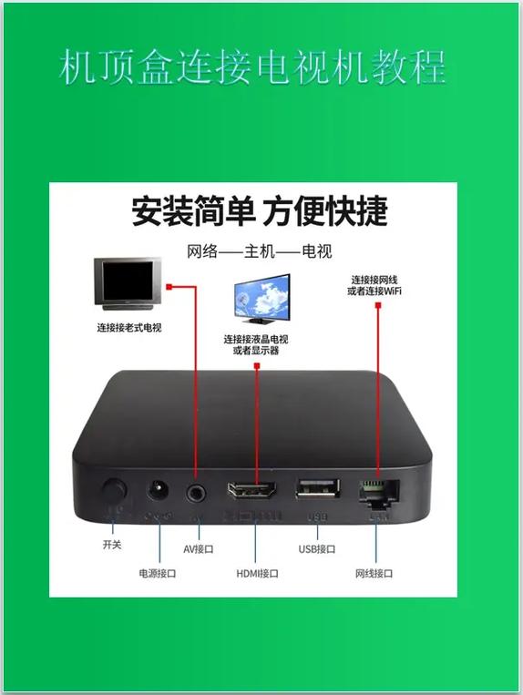 电视网络机顶盒如何看直播？-图1