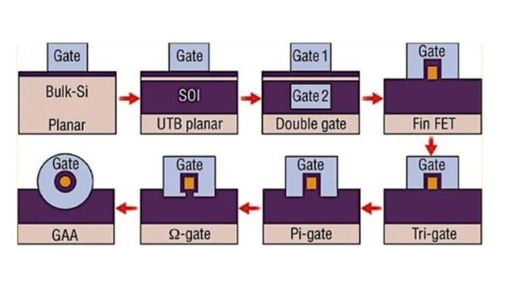 fdsoi与finfet技术，谁更胜一筹？-图2