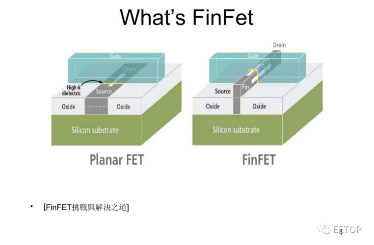 fdsoi与finfet技术，谁更胜一筹？-图1