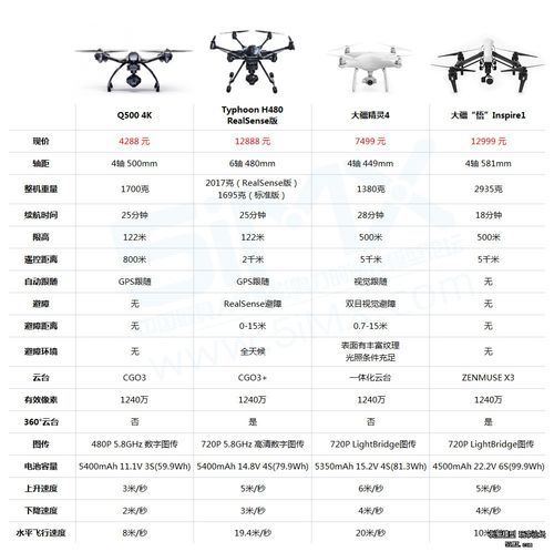 台风q500无人机多少钱-图2