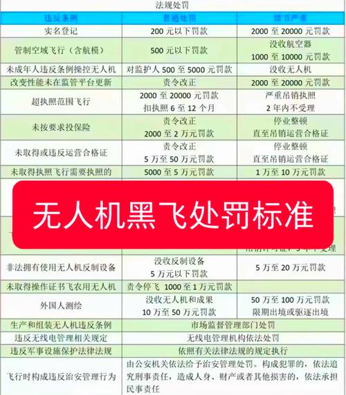 AOPA无人机培训费用是多少？-图2