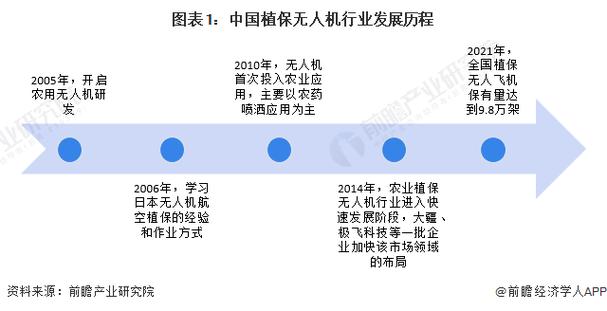 无人机发展现状如何？核心技术突破在哪？-图3