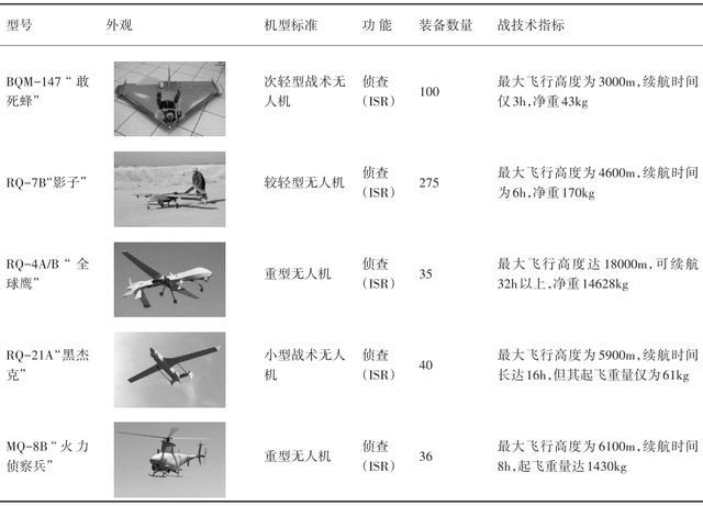 无人机发展现状如何？核心技术突破在哪？-图1