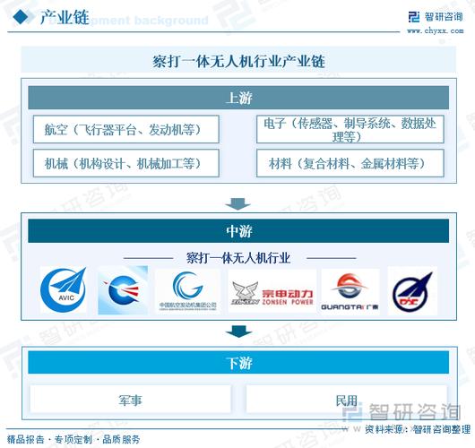无人机发展现状如何？核心技术突破在哪？-图2