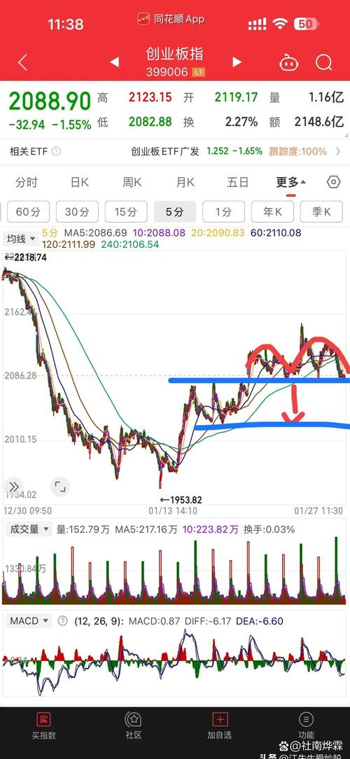 twitterr股票技术分析-图2