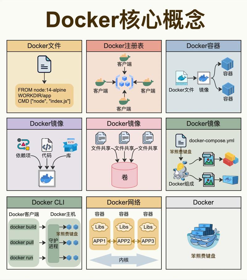 Docker最佳实践，具体技术要点有哪些？-图3