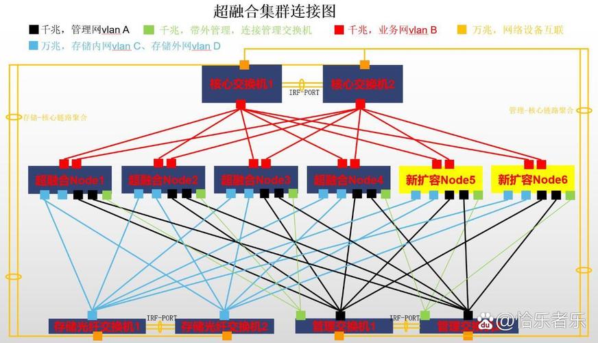 zettakit超融合技术有何独特优势？-图1