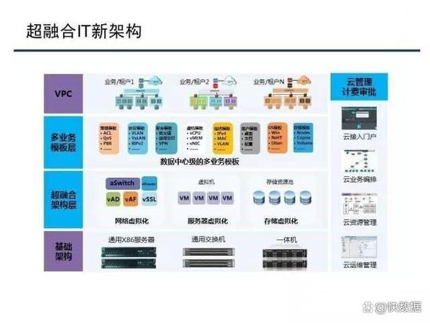 zettakit超融合技术有何独特优势？-图2